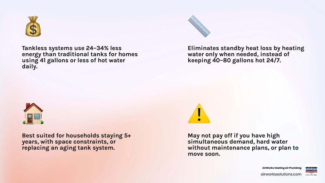 Infographic: Is a tankless water heater worth it? Comparison of energy savings, lifespan, cost, and ideal household fit Infographic: Is a tankless water heater worth it? Comparison of energy savings, lifespan, cost, and ideal household fit