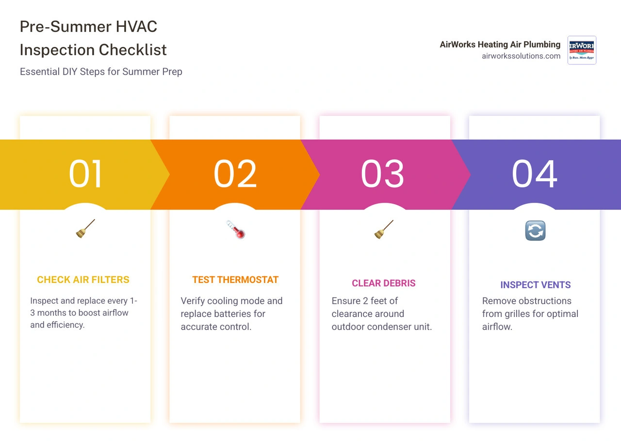 Pre-summer HVAC inspection checklist infographic showing 8 key steps from filter check to professional tune-up - pre summer