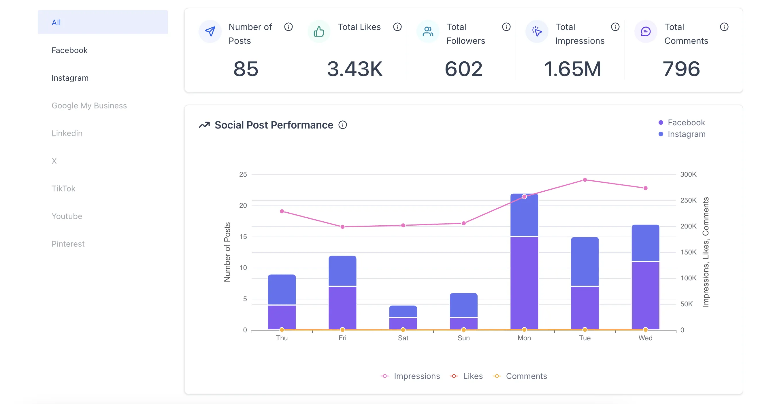 Digital Marketing Services Montreal | Performance-Driven Growth with Mavesta