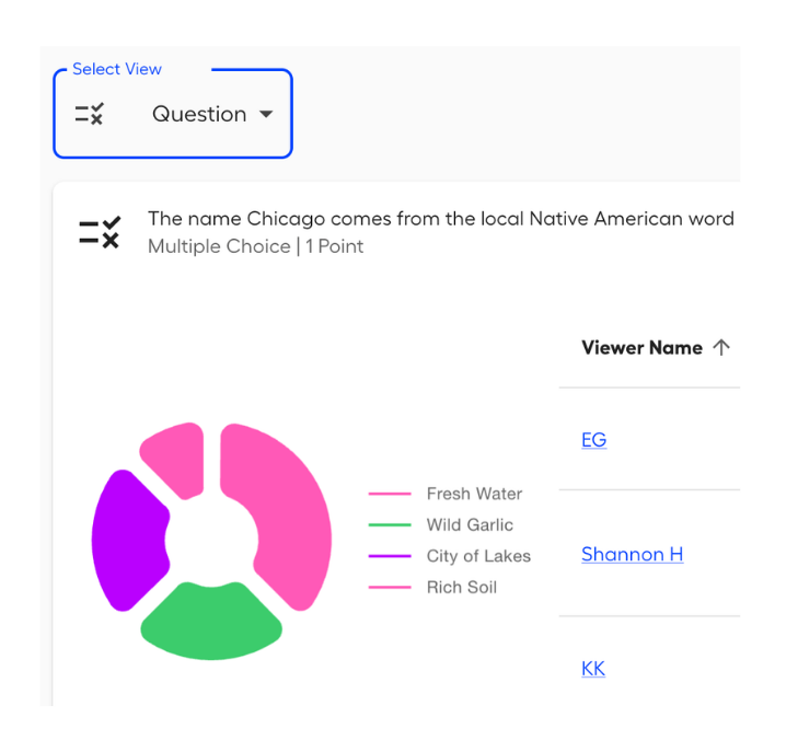 Quiz Analytics