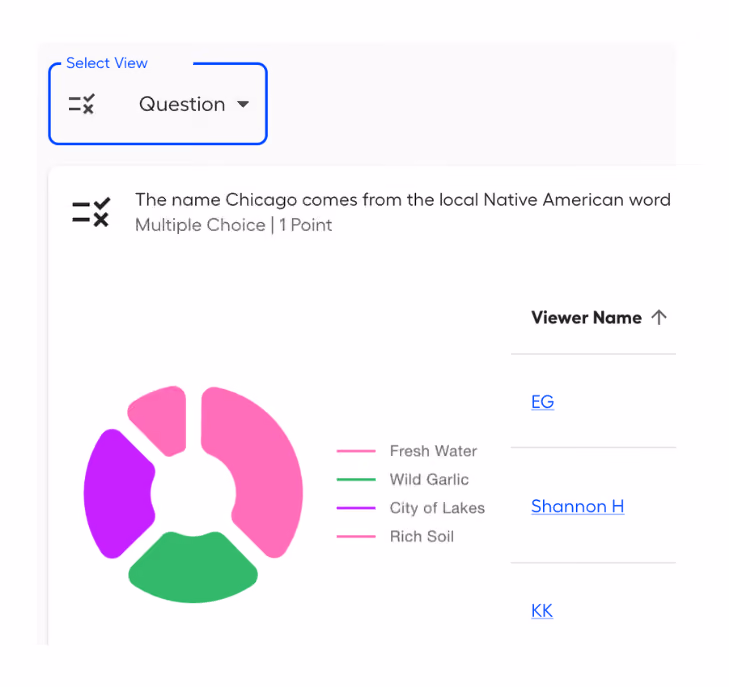 Data Pivot to Differentiate Instruction