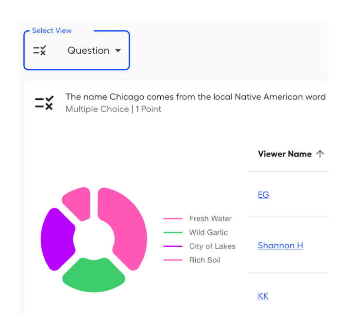 Data Pivot to Differentiate Instruction