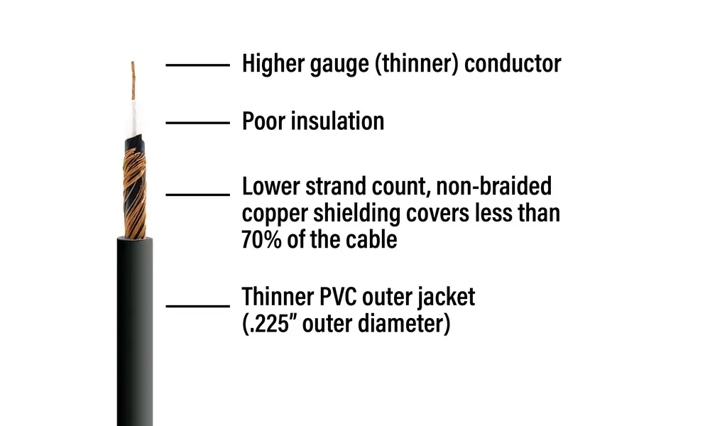 Picture of a cheap cable