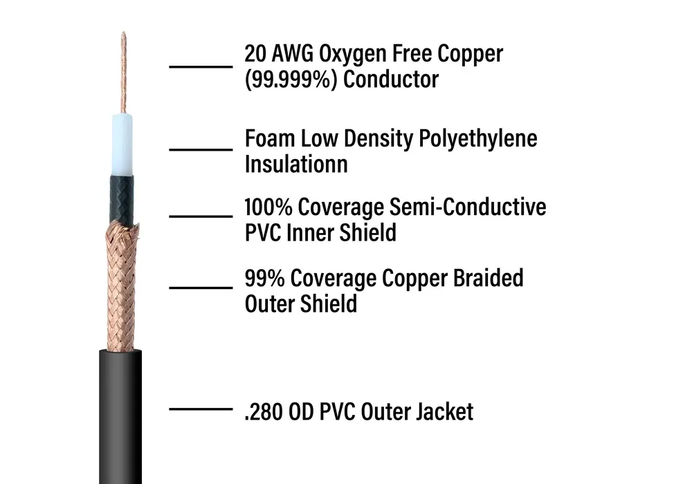 Picture of premium cable
