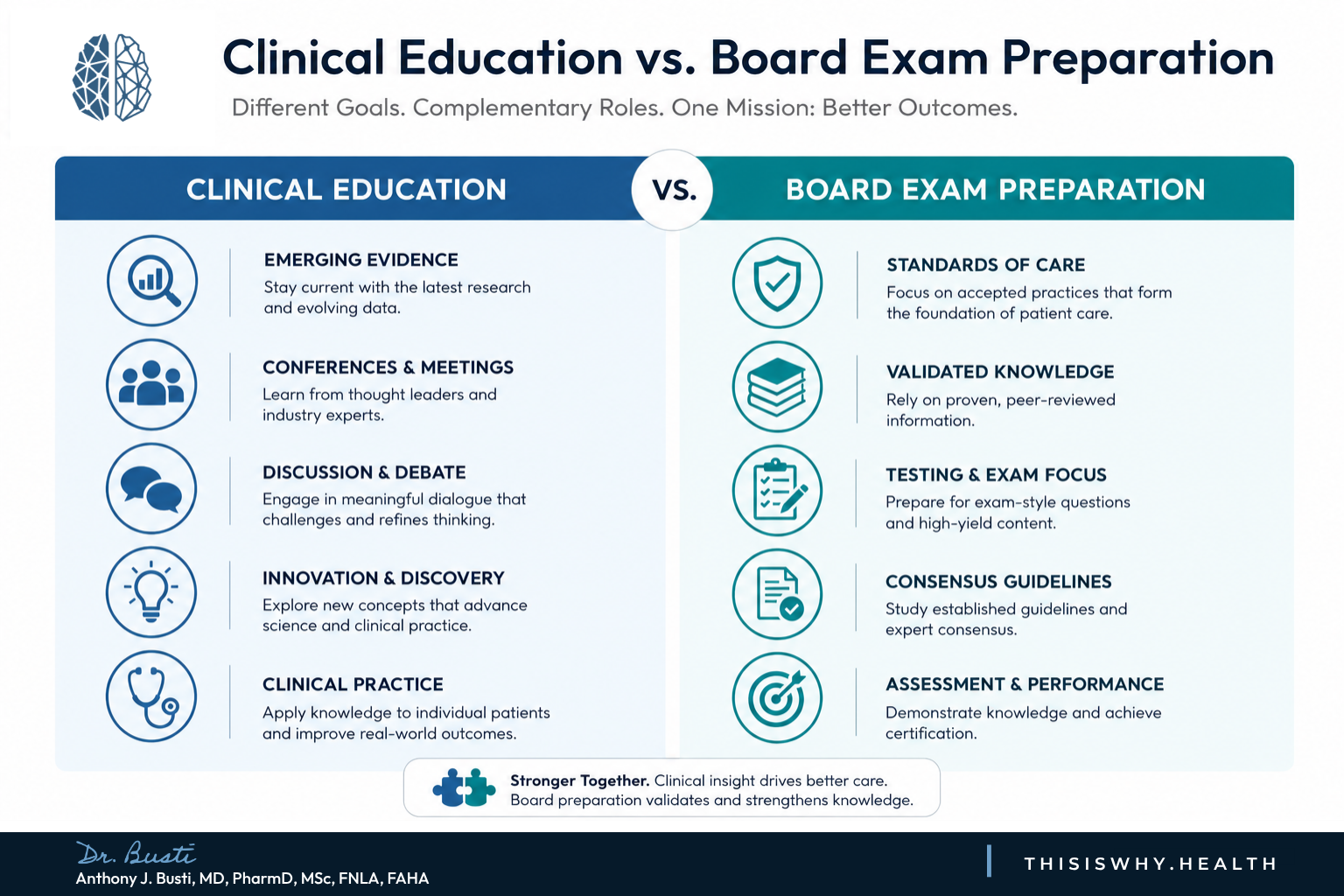 clinical education versus board exam preparation