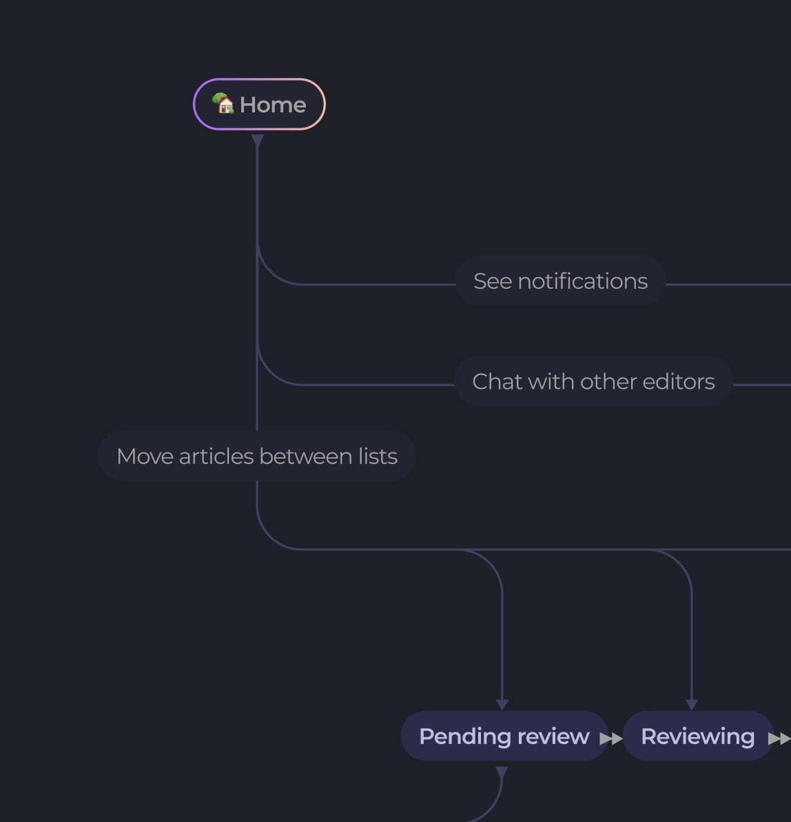 Saas Product Screenshot