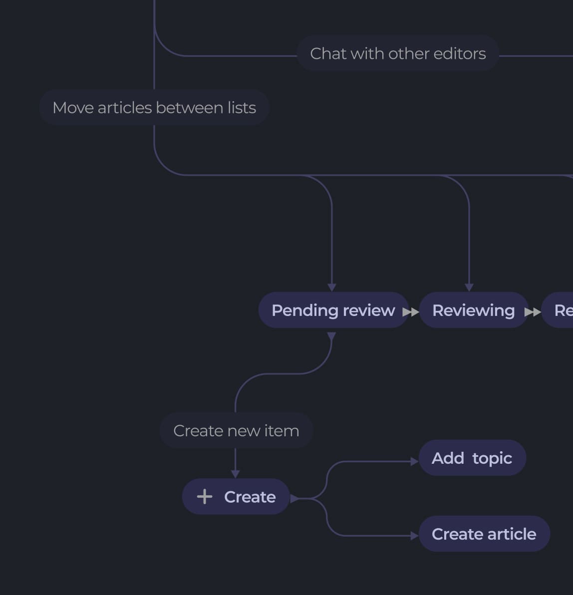 Saas Product Screenshot