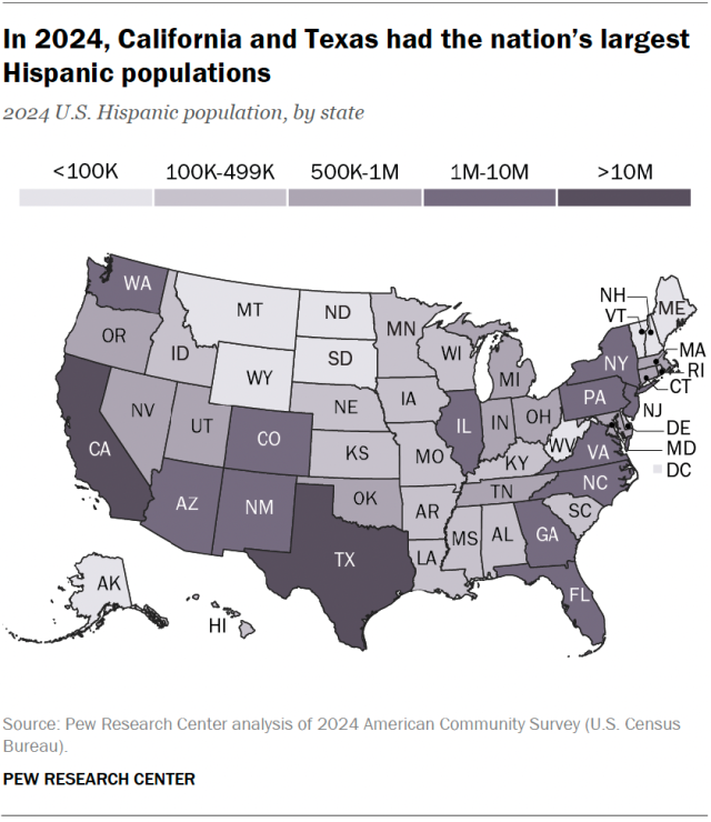 A map of the U.S. showing that, in 2024, California and Texas had the nation’s largest Hispanic populations.