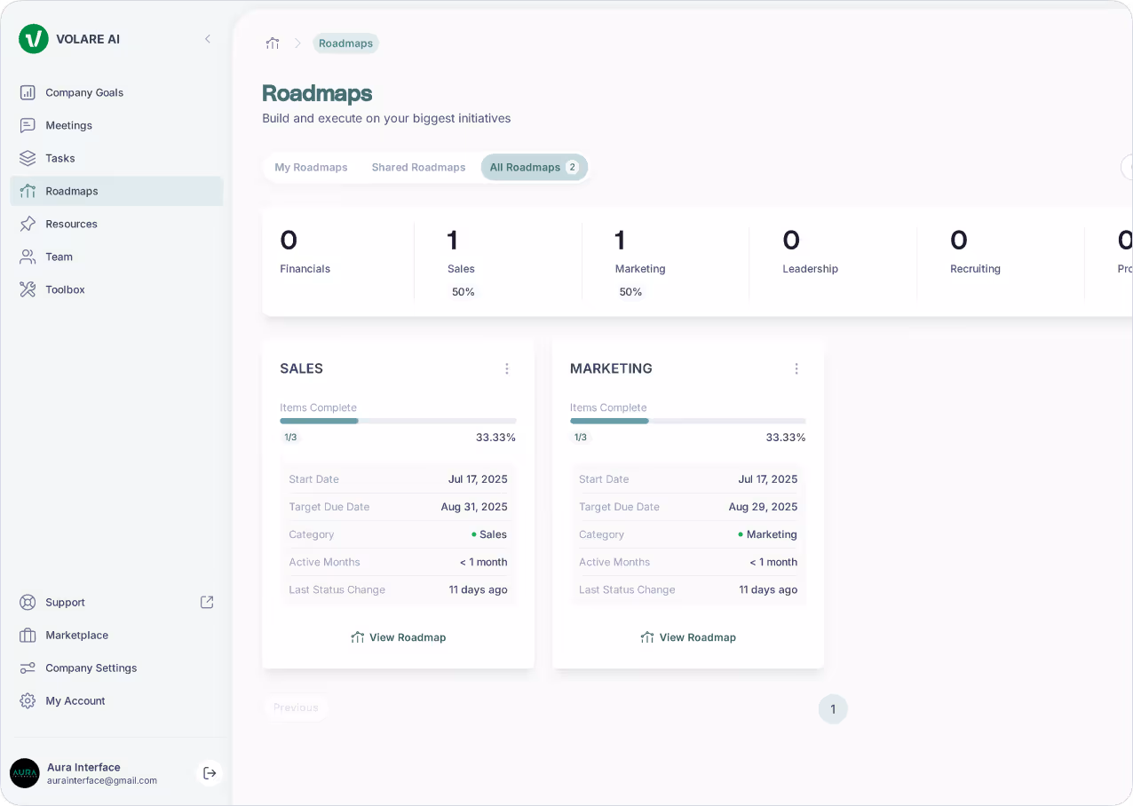Dashboard Raodmap Page Image