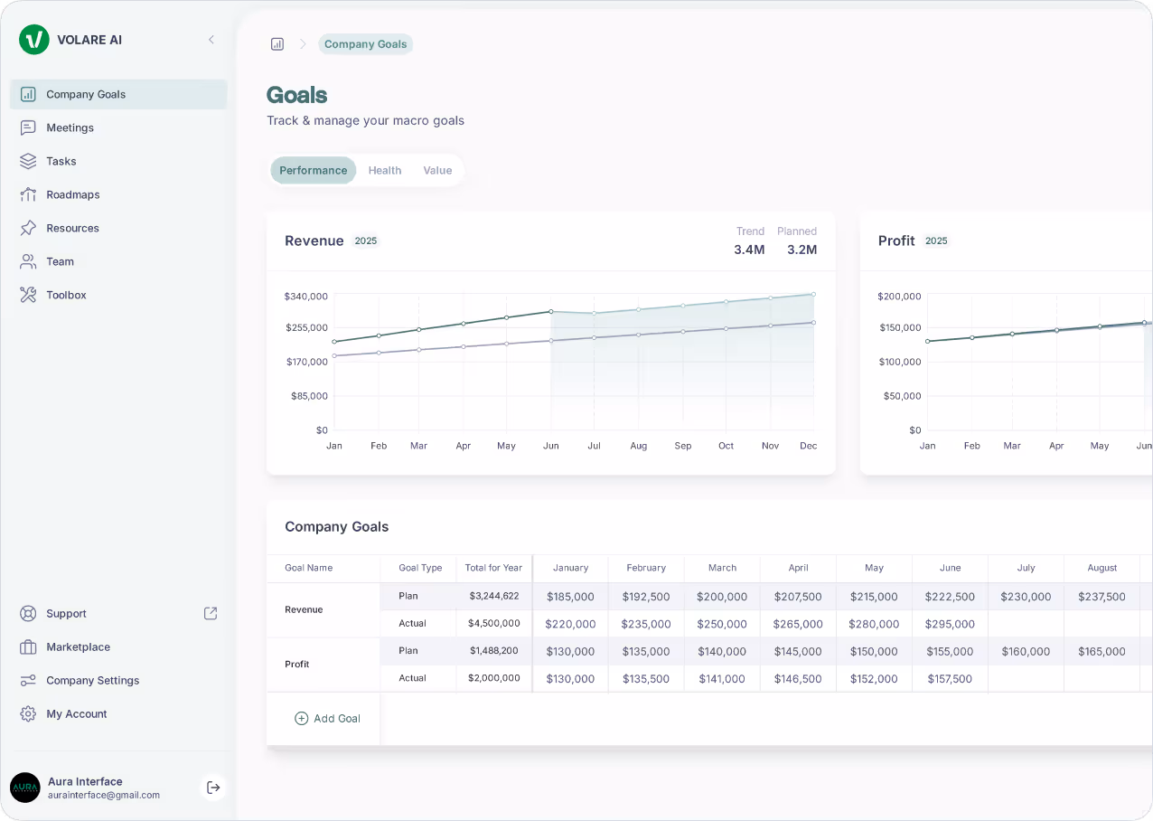 Dashboard Company goal page image