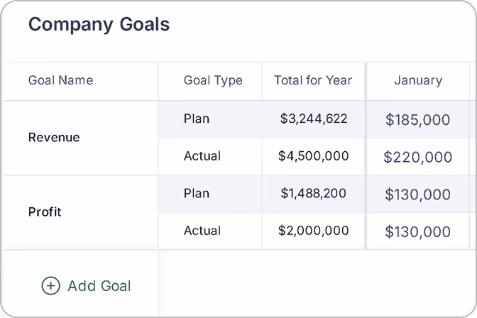 Company Goals Card Image