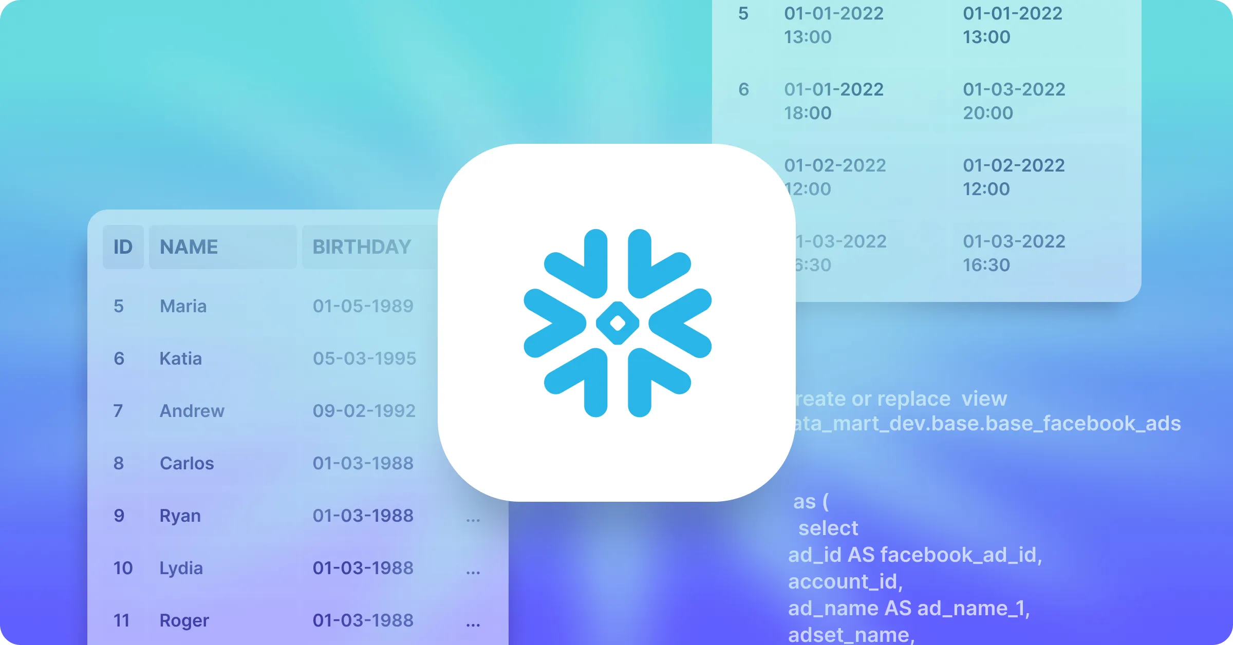 Maximizing Snowflake Storage: Understanding Views and Table Types
