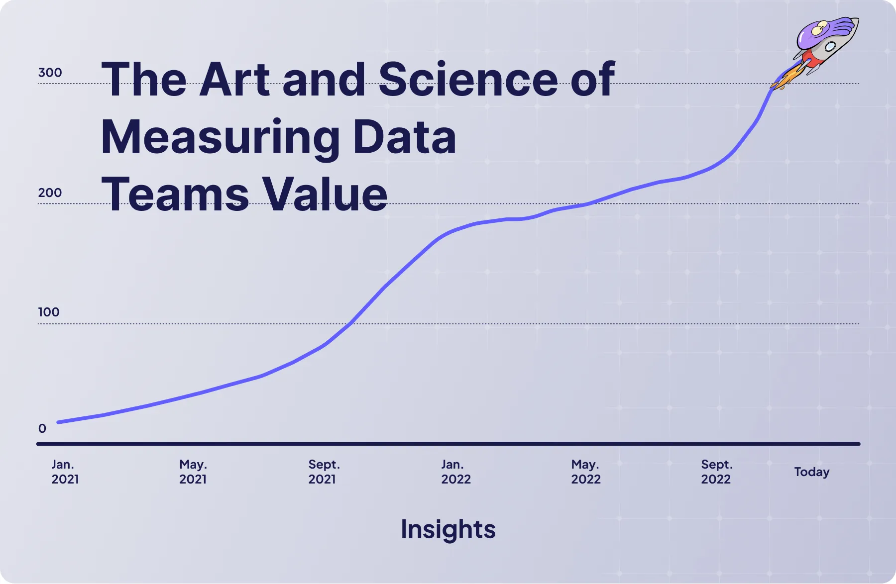 The Art and Science of Measuring Data Teams Value