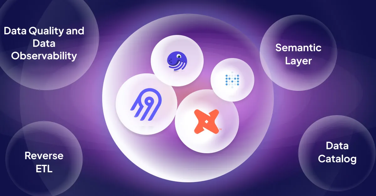 The Open (aka Modern) Data Stack Distilled into Four Core Tools - Part I