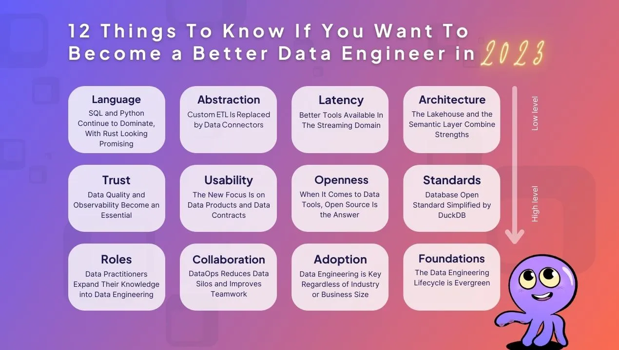 12 Things You Need to Know to Become a Better Data Engineer in 2023