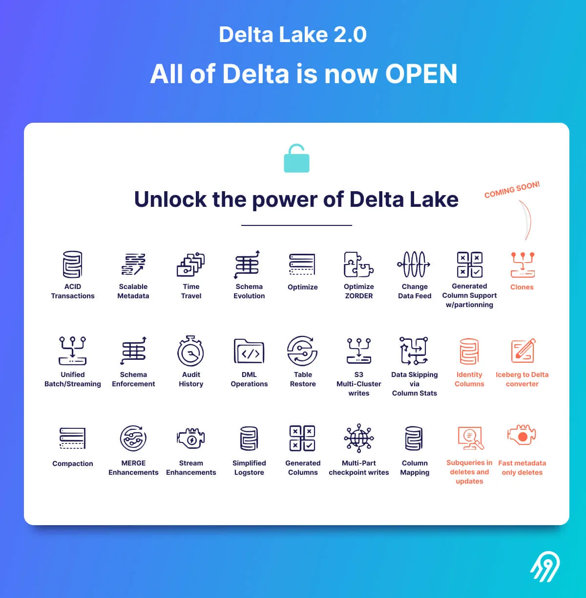 For Example, All Features Are Open-Sourced with Delta Lake 2.0