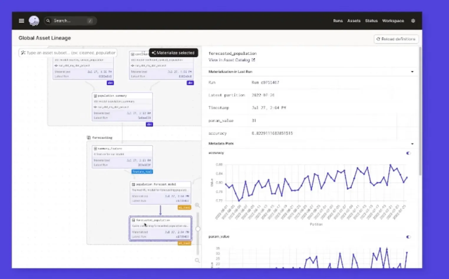 Showcase Asset Lineage in Dagster