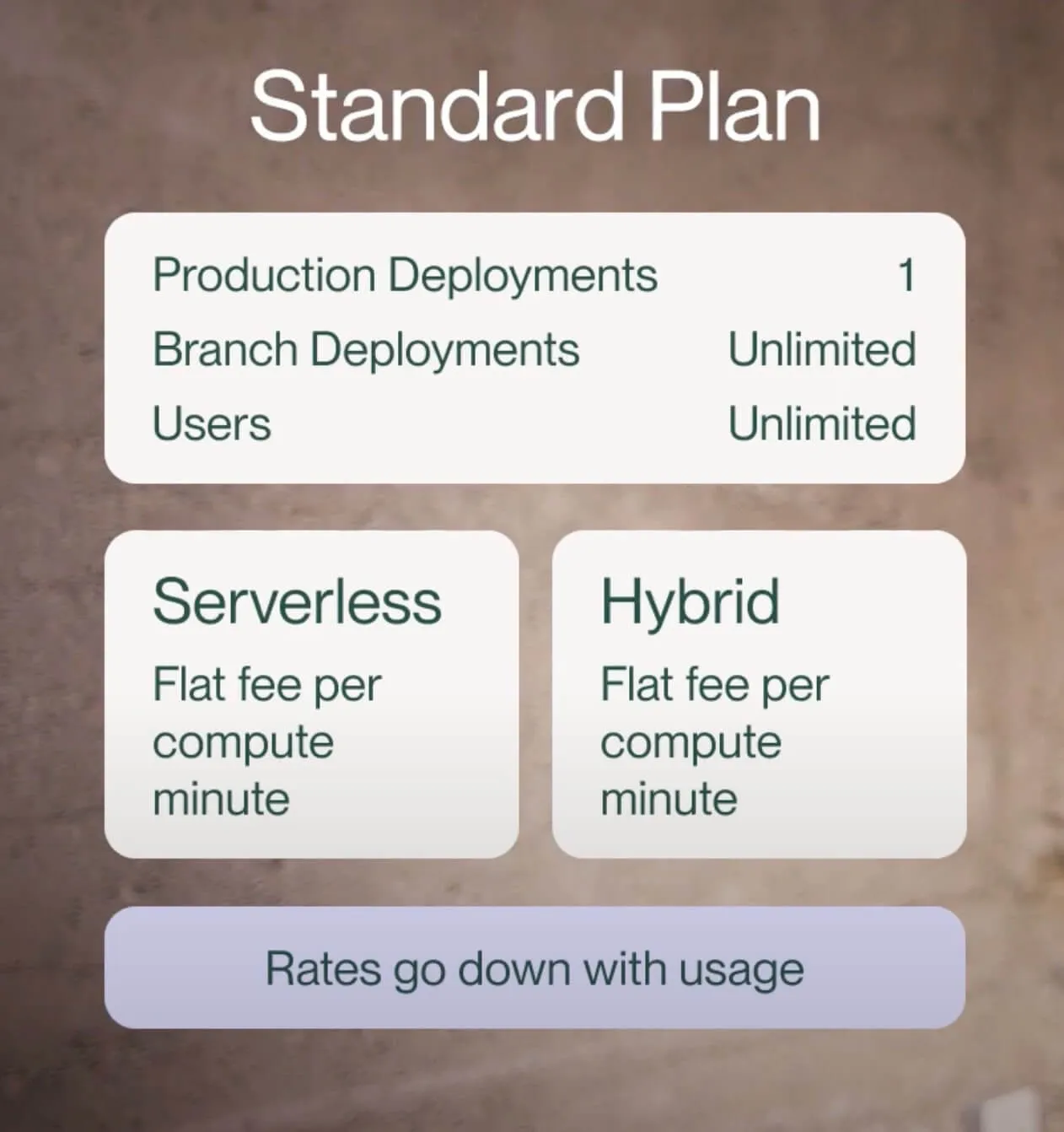 Overview of the different pricing plans