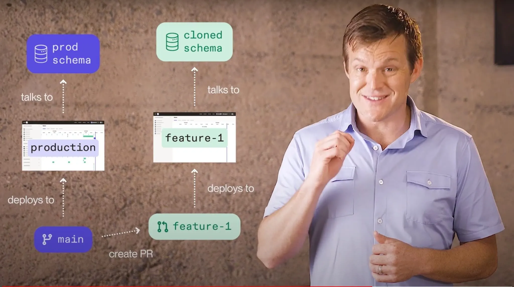 Nick explaining Branch Deployments