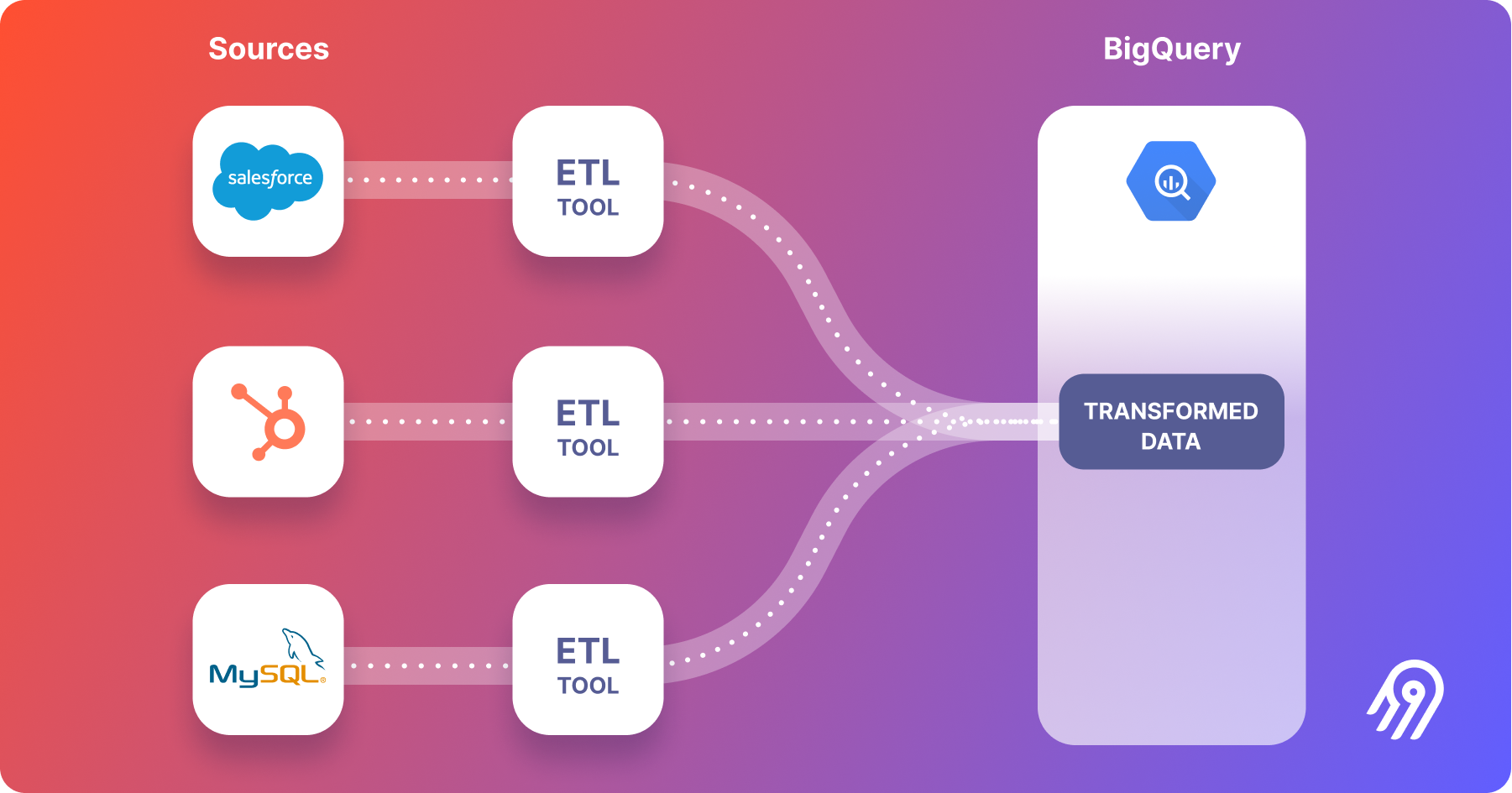 ETL diagram