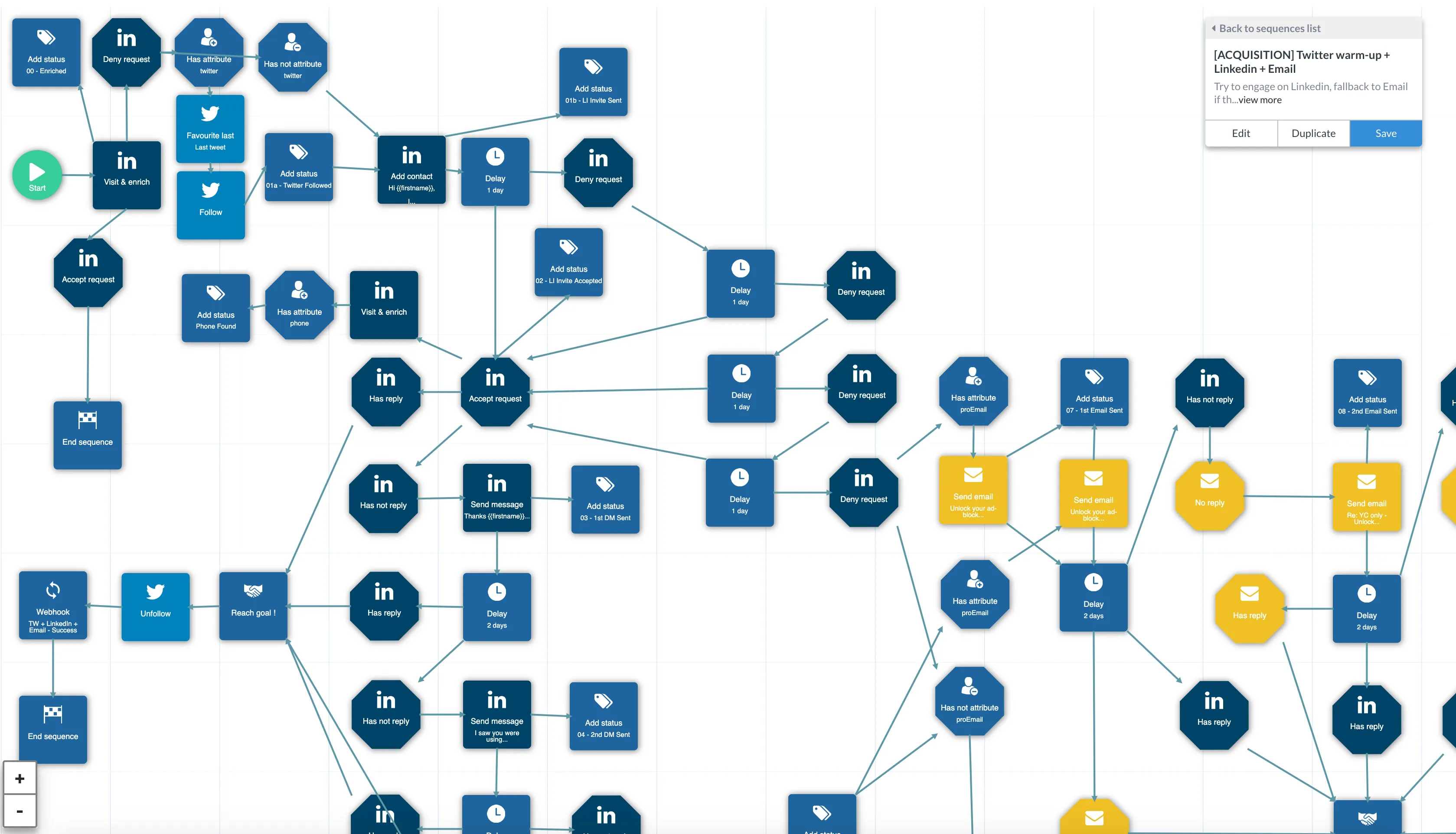How to Create Awareness with No Time to Create Content
