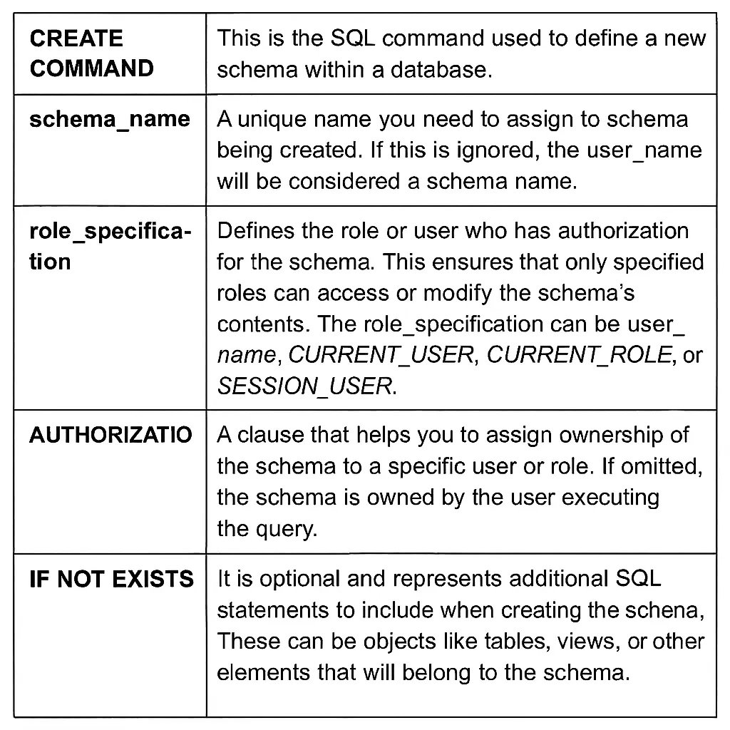 Different SQL Command Parameters