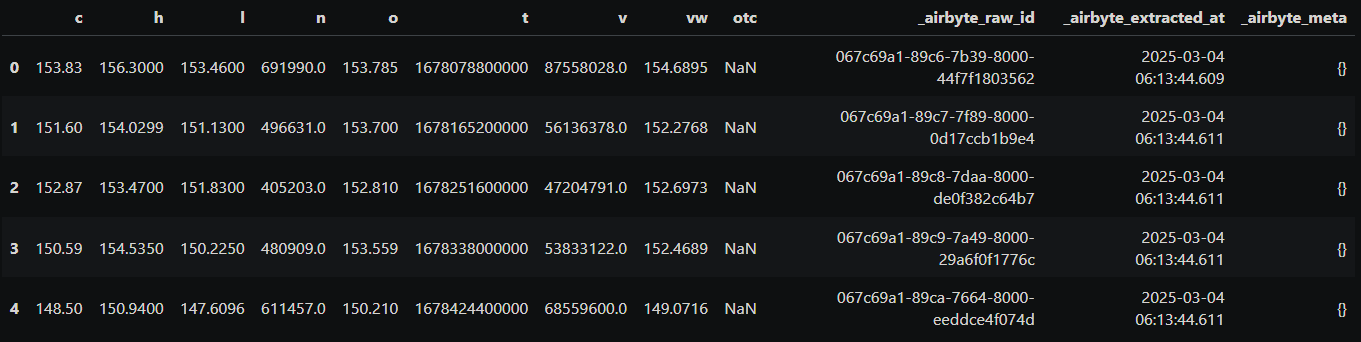 First Five Data Rows