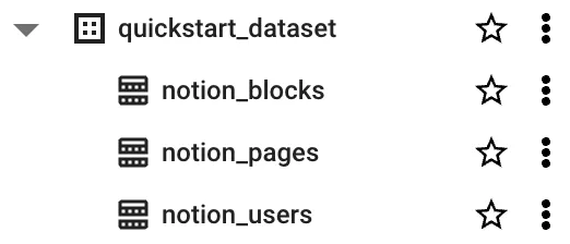 Notion source tables in BigQuery