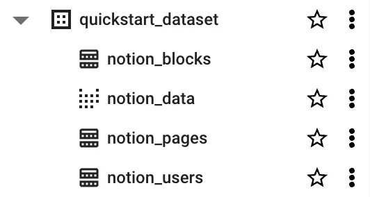 Notion source tables and view in BigQuery