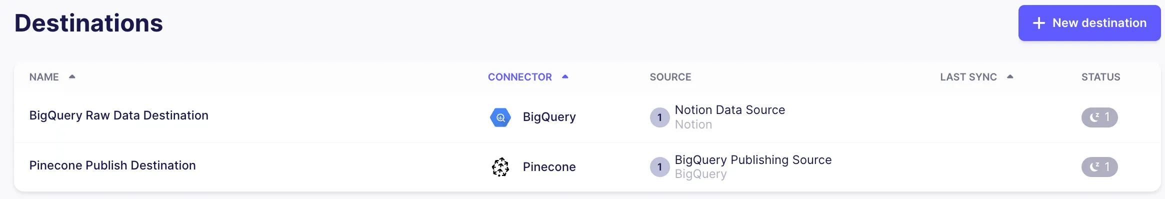 Airbyte Workspace Destinations