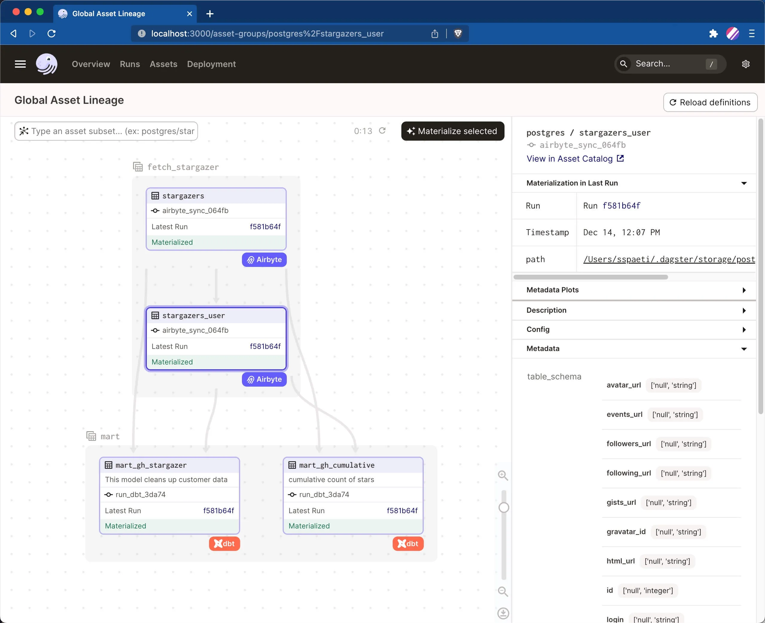 Global Asset Lineage Graph with integrated Metadata, e.g., table_schema of Airbyte
