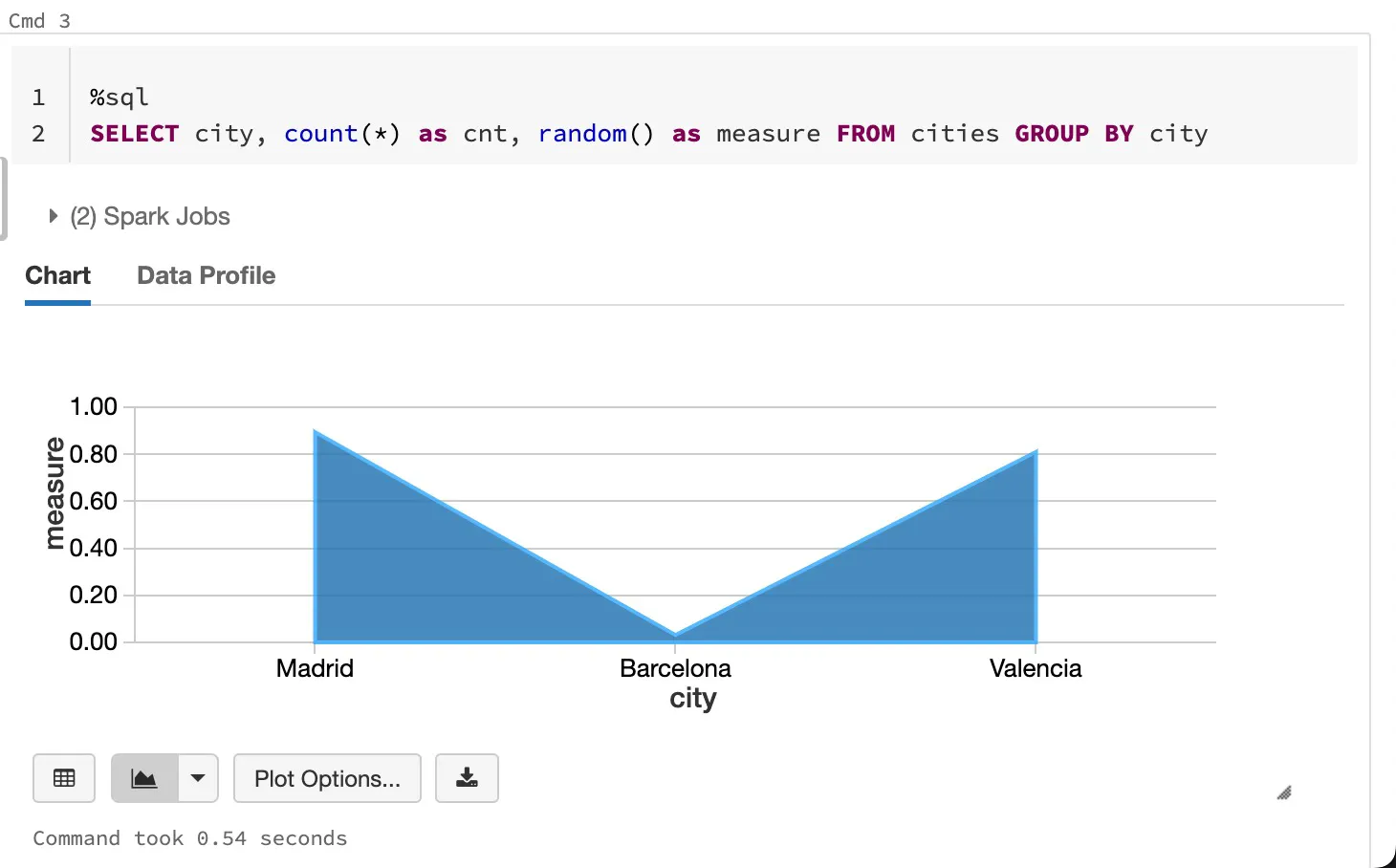 Example Visualization in Databricks Notebooks