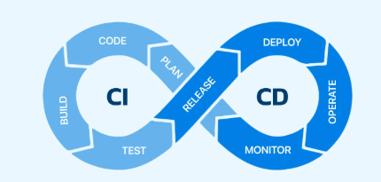 CI/CD
