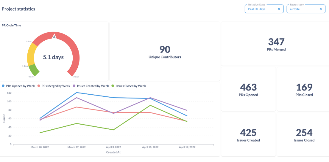 Unified View of Engineering Operations Data