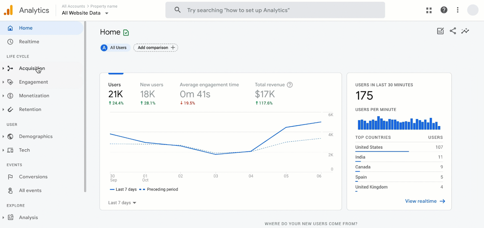 Google Analytics