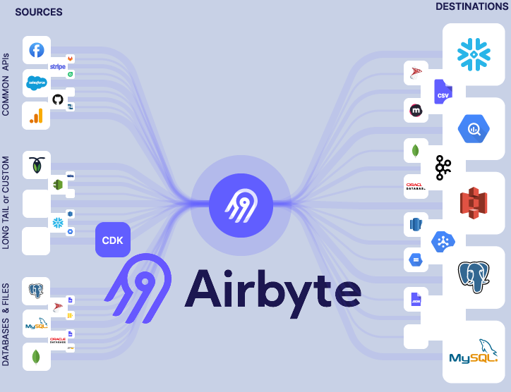 Airbyte