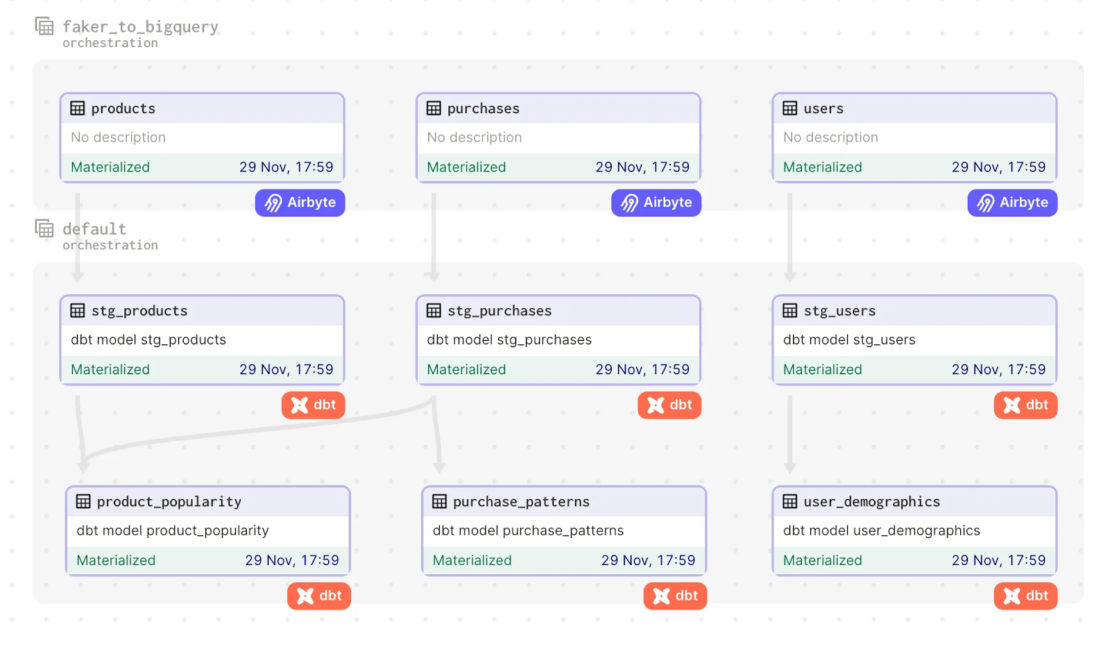 Airbyte for Data Lineage