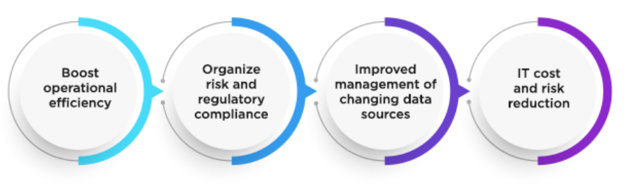 Benefits of Data Lineage Tools