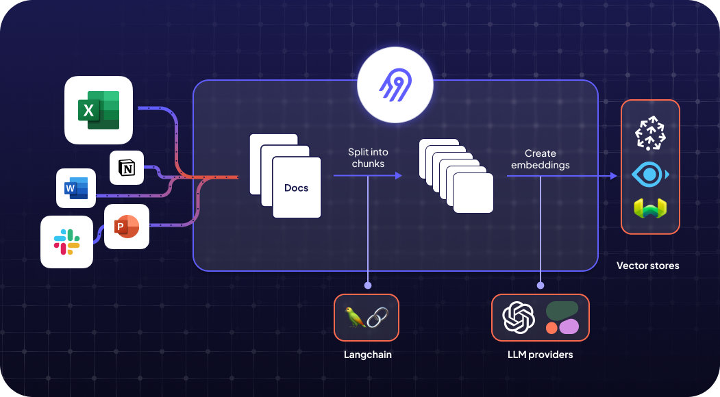 Airbyte