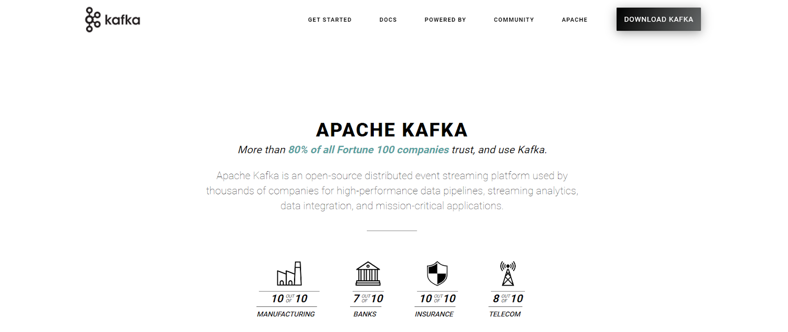 Apache Kafka