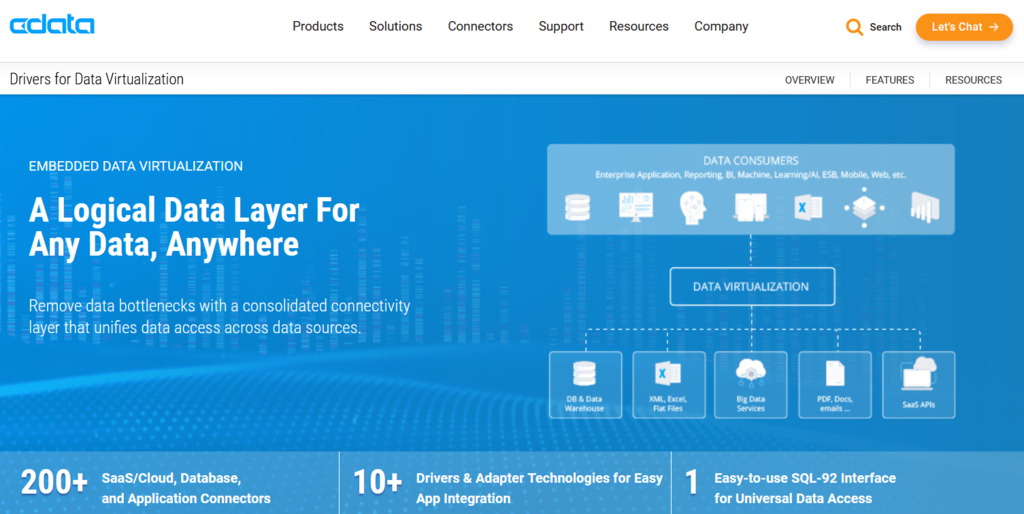Cdata