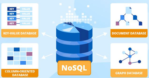 NoSQL Databases