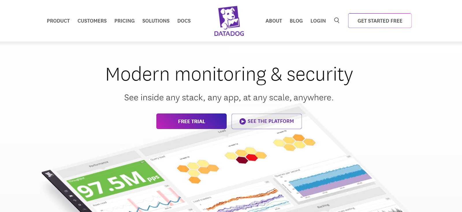 Datadog