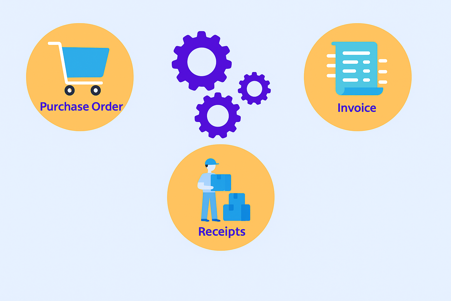 Purchase-order matching