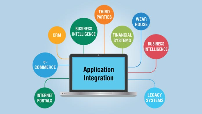 Application Integration
