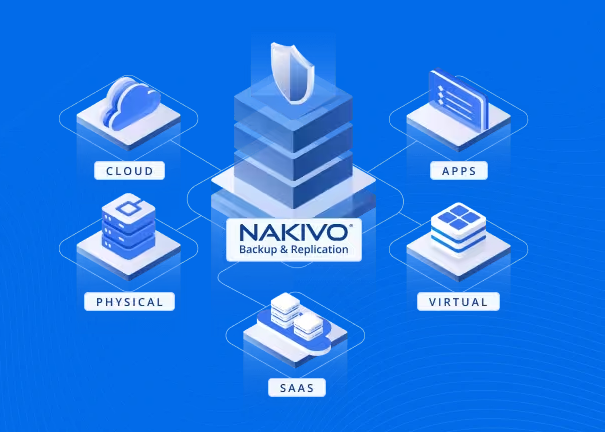 Nakivo