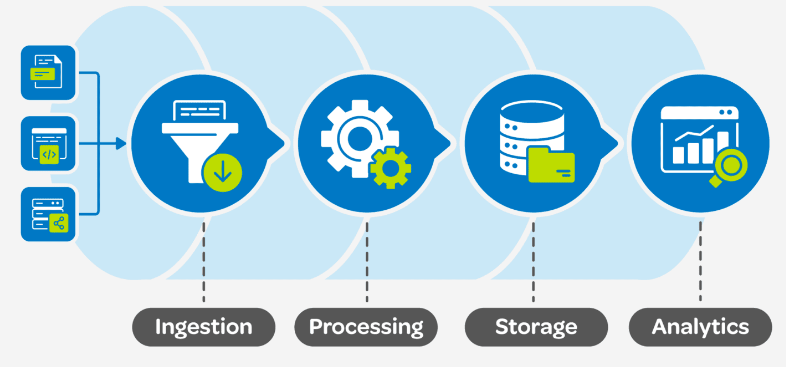 Data Pipeline