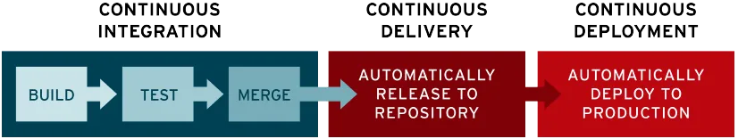 CI/CD Pipeline