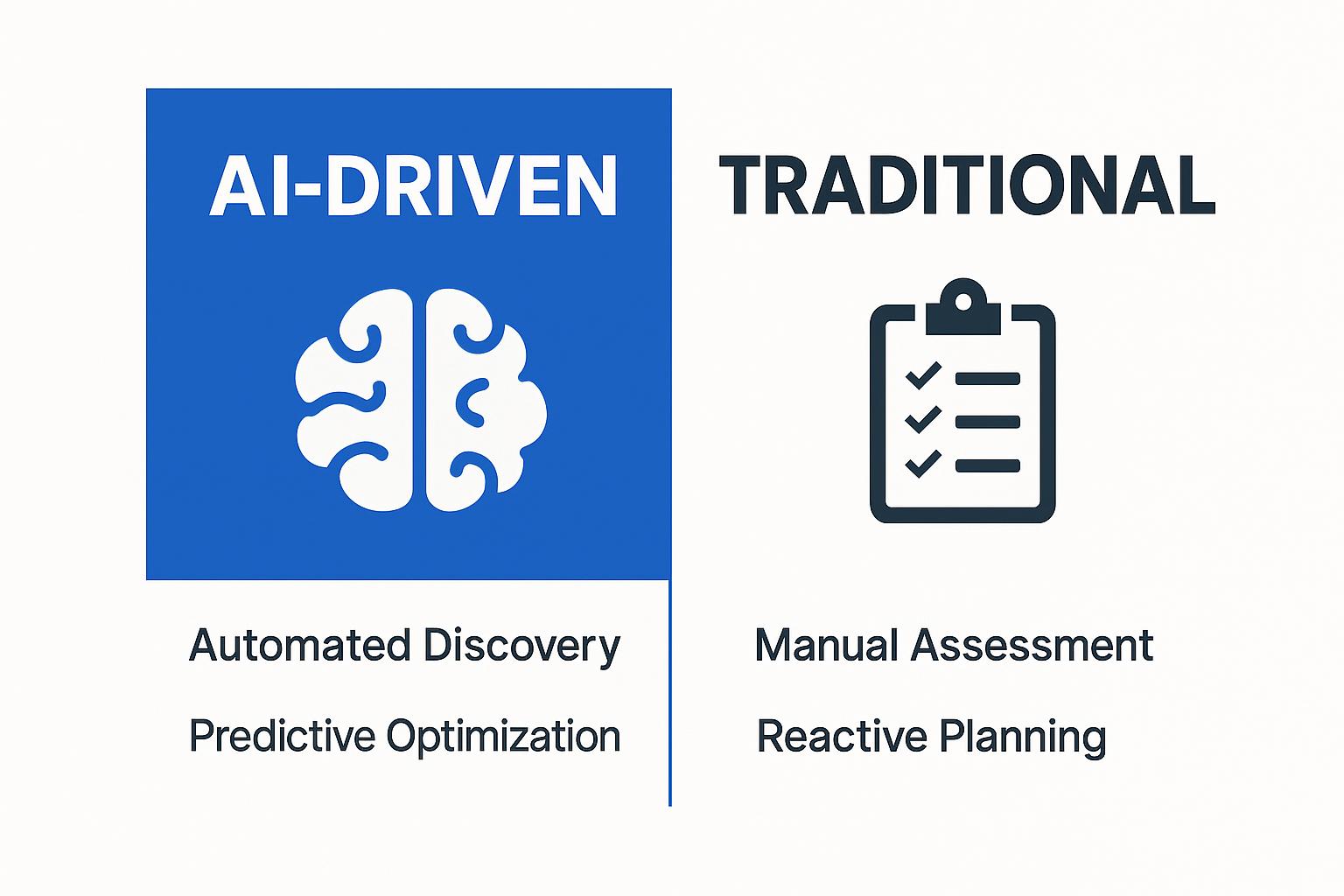Comparison of AI-driven and traditional methods; highlights automated discovery and predictive optimization vs. manual assessment and reactive planning, featuring brain and checklist icons.