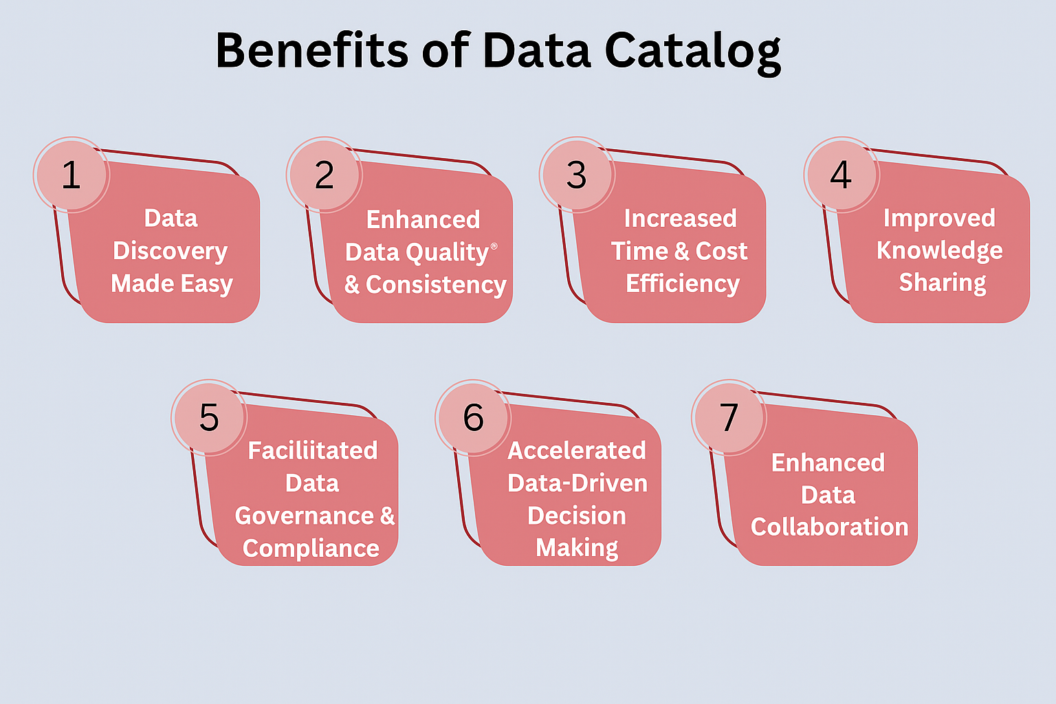 Benefits of data catalog